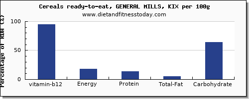 vitamin b12 and nutrition facts in general mills cereals per 100g